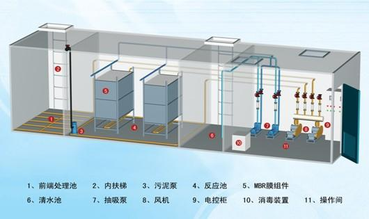 MBR工藝流程圖.png